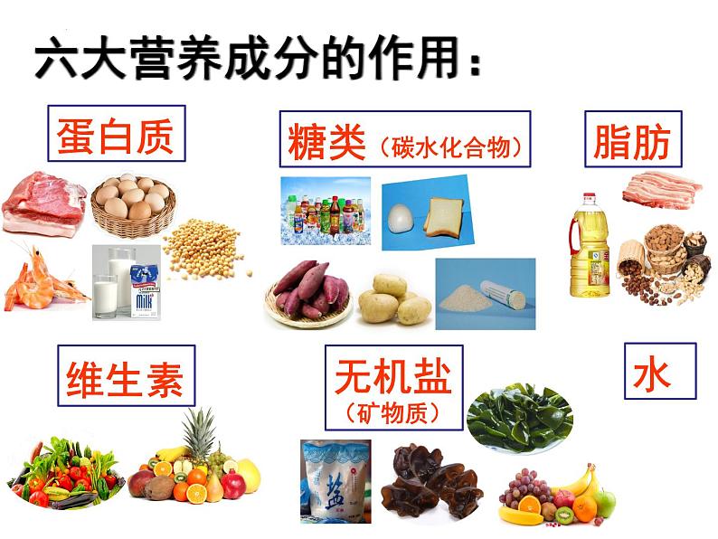 教科版四年级上册科学2.6营养要均衡教学课件04