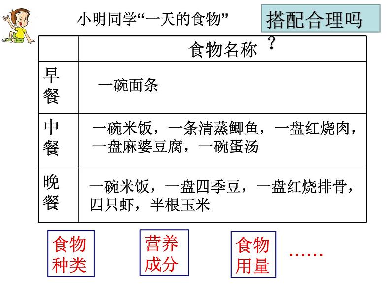 教科版四年级上册科学2.6营养要均衡教学课件05