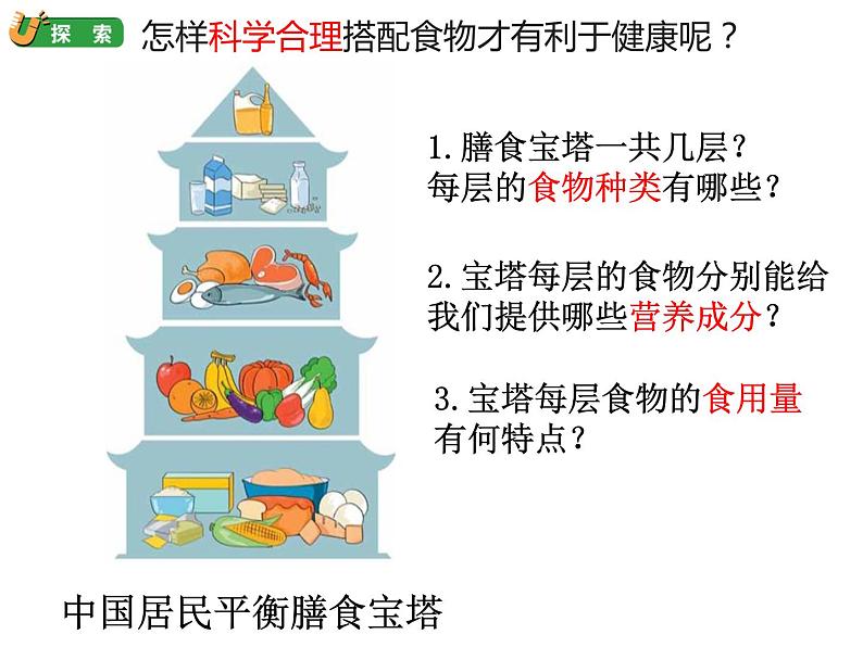 教科版四年级上册科学2.6营养要均衡教学课件06