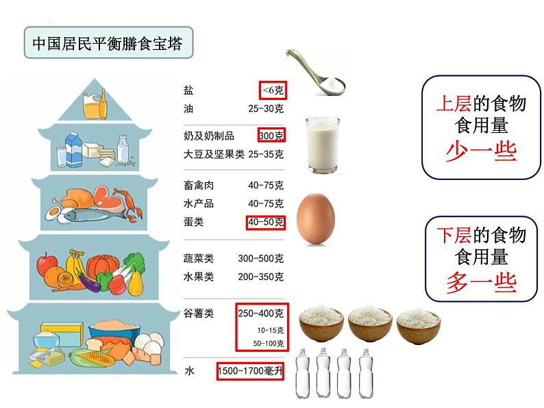 教科版四年级上册科学2.6营养要均衡教学课件08