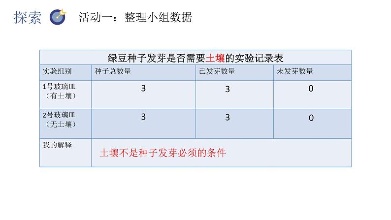 教科版五年级下册科学1.2比较种子发芽实验（教科版） 课件04