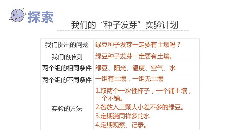 教科版五年级下册科学1.1种子发芽试验(课件）第6页