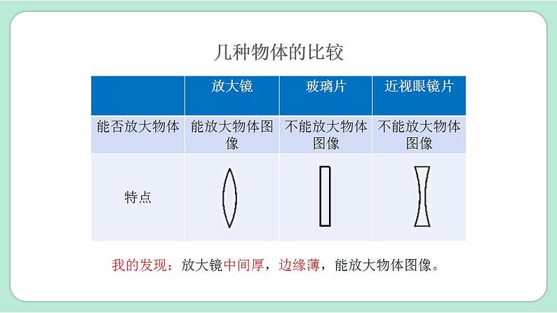 新教科版科学六年级上册 第一单元 第1课时  放大镜 PPT课件06