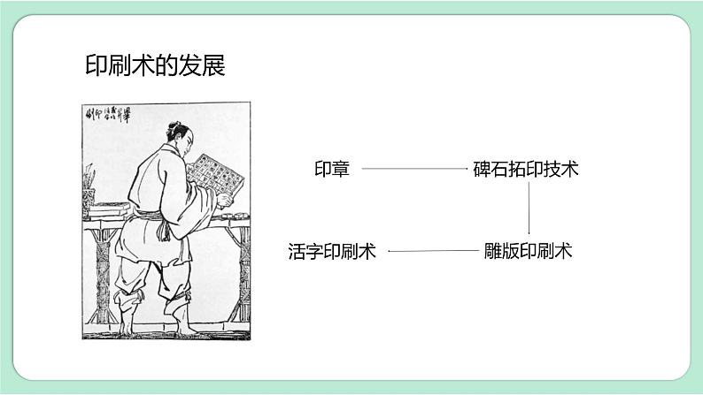 第6课时  推动社会发展的印刷术第4页