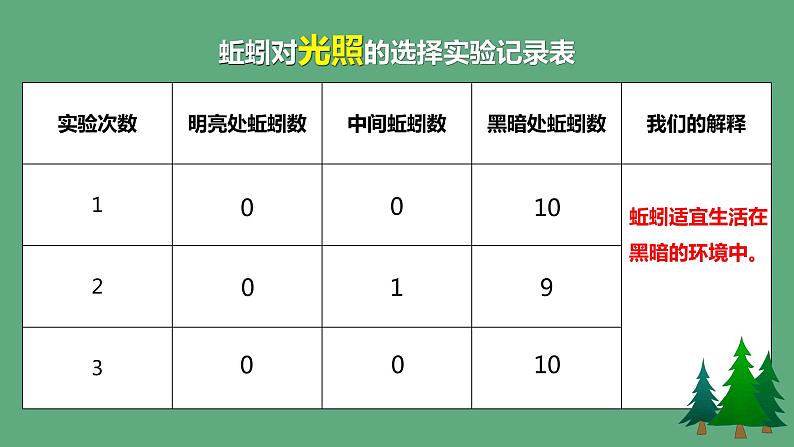 教科版科学五年级科学下册 1.4蚯蚓的选择 课件（送练习）06