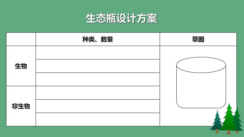 教科版科学五年级科学下册 1.7设计和制作生态瓶 课件（送练习）07