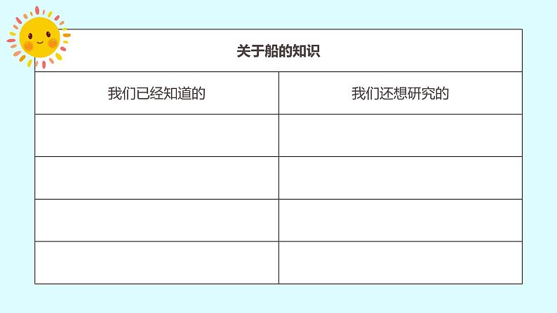 教科版科学五年级科学下册 2.1船的历史 课件（送练习）04