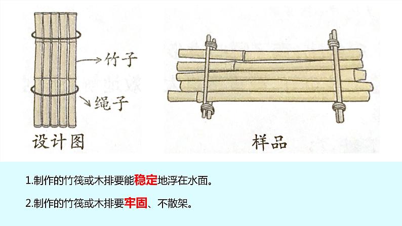 教科版科学五年级科学下册 2.2用浮的材料造船 课件（送练习）04