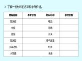 教科版科学五年级科学下册 2.6设计我们的小船 课件（送练习）