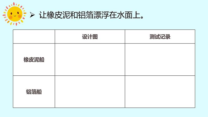 教科版科学五年级科学下册 2.3用沉的材料造船 课件+视频（送练习）05