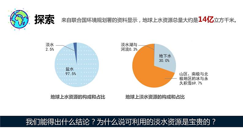 教科版科学五年级科学下册 3.3珍惜水资源 课件+视频（送练习）03