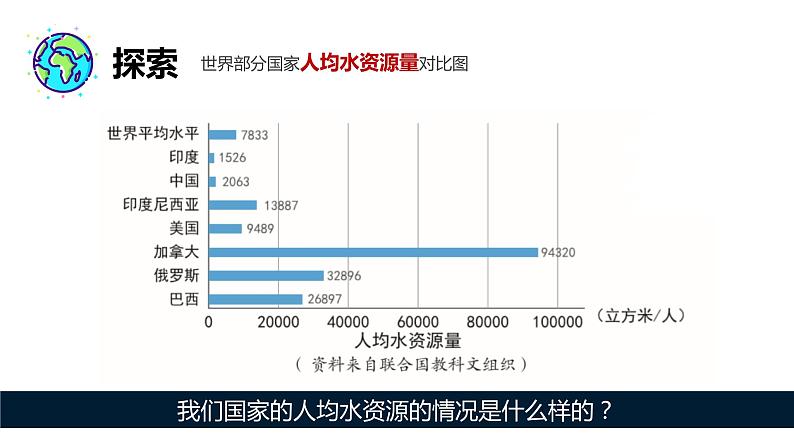 教科版科学五年级科学下册 3.3珍惜水资源 课件+视频（送练习）04