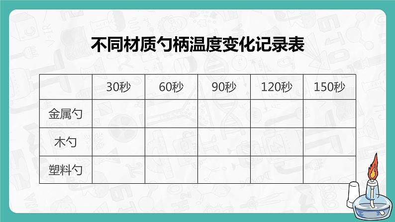 教科版科学五年级科学下册 4.6哪个传热快 课件+视频（送练习）07