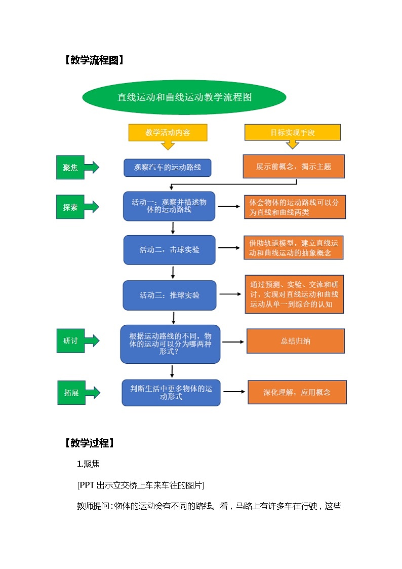 1.3直线运动和曲线运动 课件（送教案）03