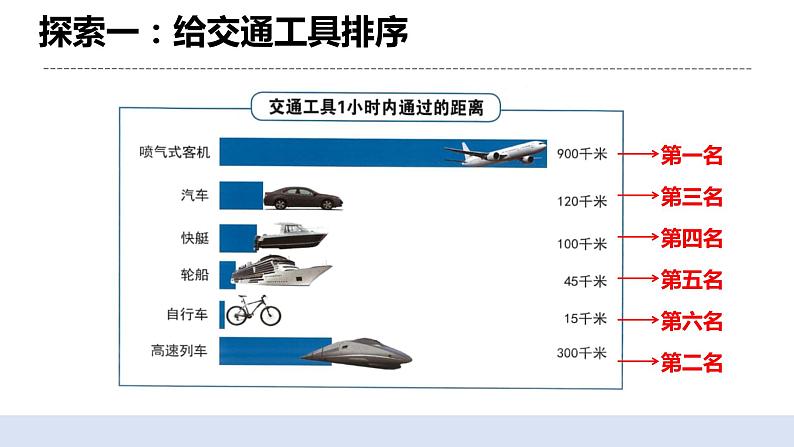 1.6比较相同时间内运动的快慢 课件（送教案）05