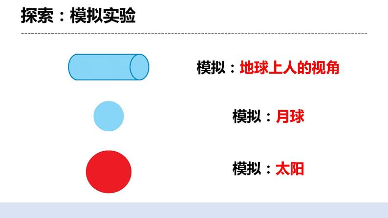 3.1仰望天空 课件第8页