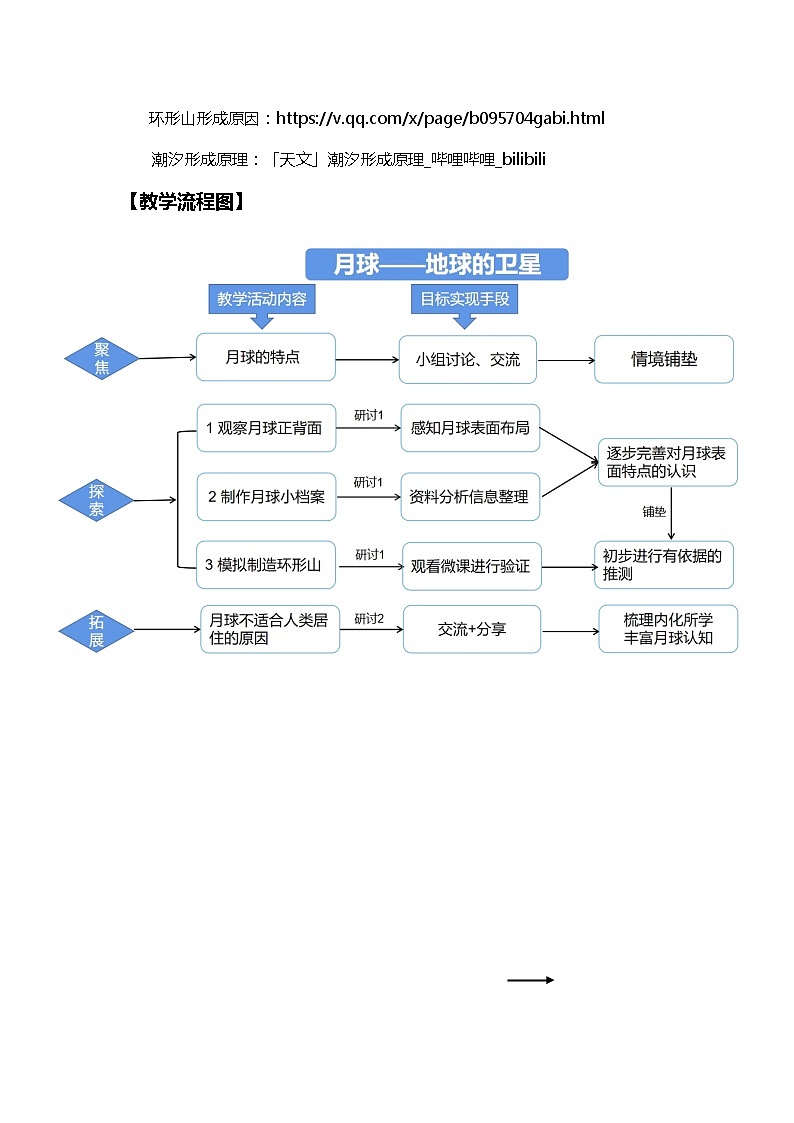 3-5《月球——地球的卫星》教学设计第3页