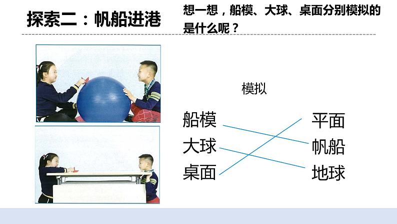 3.6地球的形状 课件（送教案）08