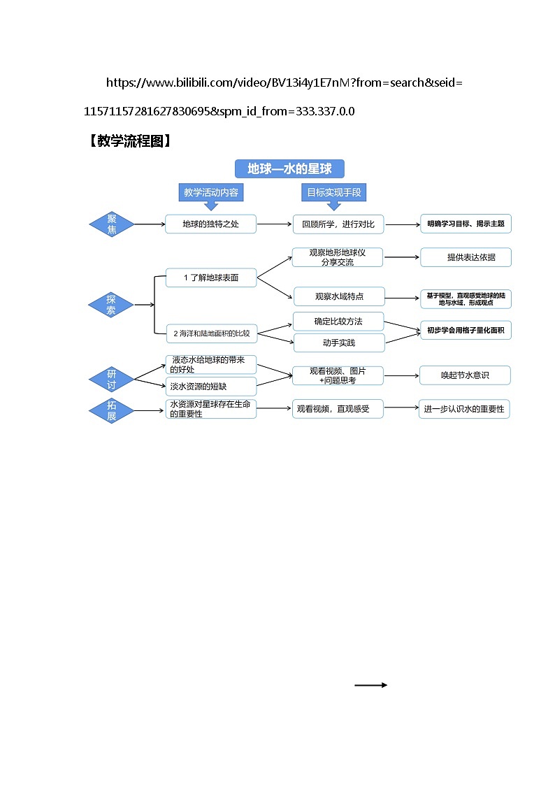 3-7《地球——水的星球》教学设计第3页