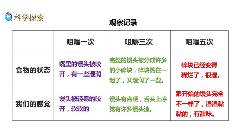 2.7《食物在口腔里的变化》课件第4页