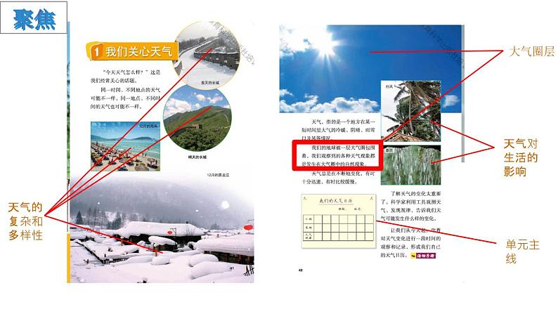 三年级上册天气单元说课课件06