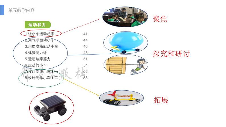 四上《运动和力》说课课件06