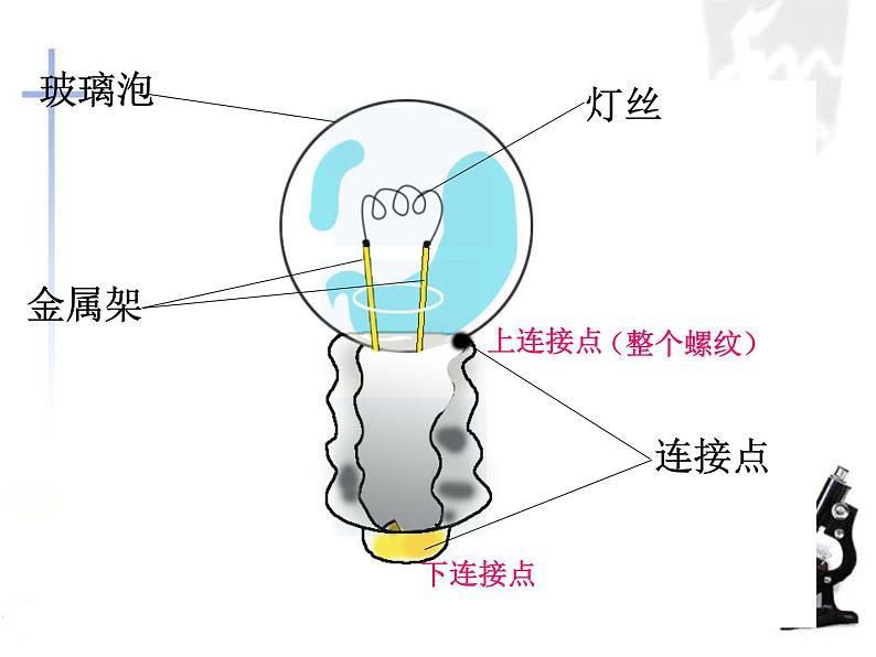 四下2.2点亮小灯泡课件08