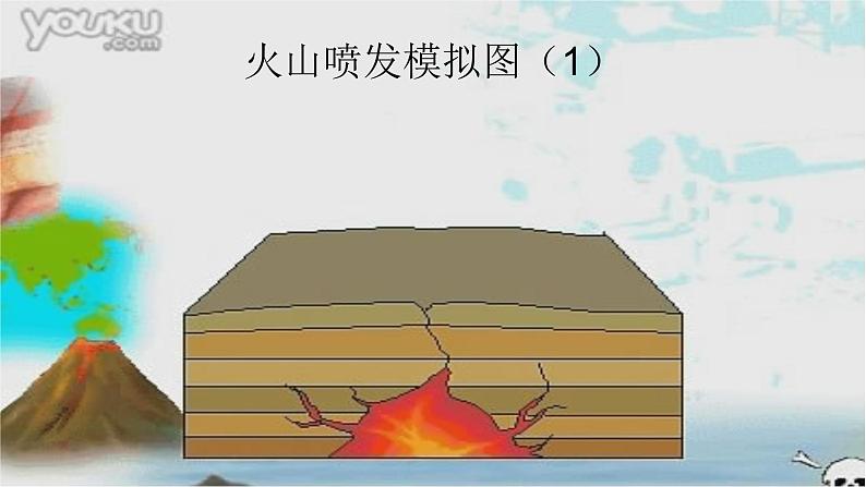 青岛版科学《火山喷发》课件第7页