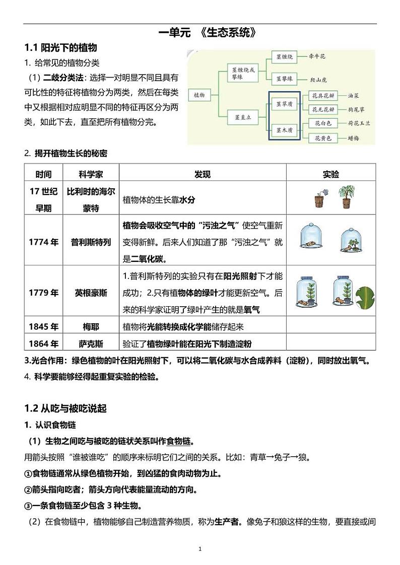 湘科版六年级科学第一单元知识总结01