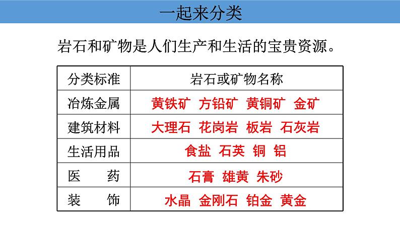 四下3.8《岩石土壤和我们》课件06