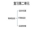 苏教版小学科学四年级上册二单元《物体的运动》复习课件