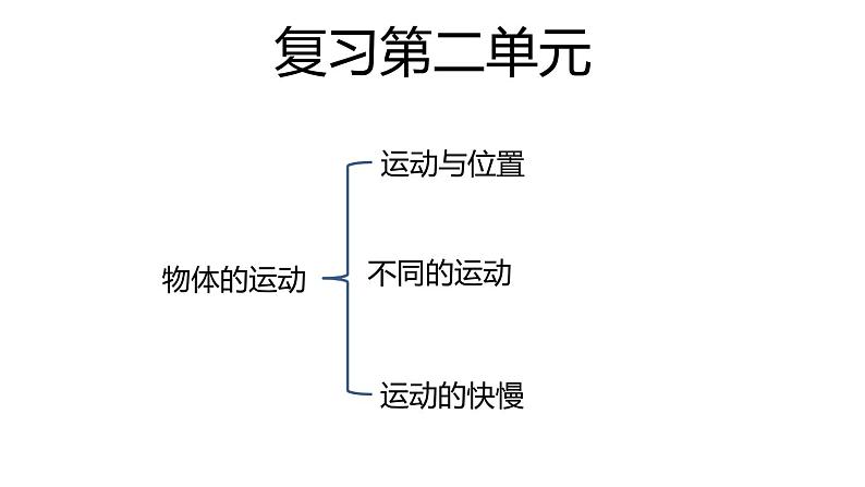 苏教版小学科学四年级上册二单元《物体的运动》复习课件01