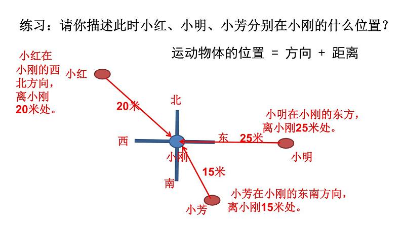 苏教版小学科学四年级上册二单元《物体的运动》复习课件08