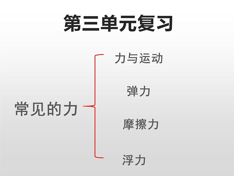 苏教版小学科学四年级上册第三单元《常见的力》复习课件01