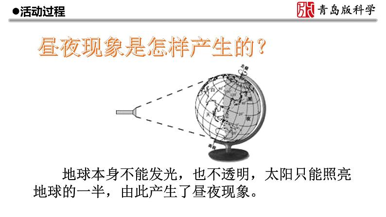 10.《白天与黑夜》课件05