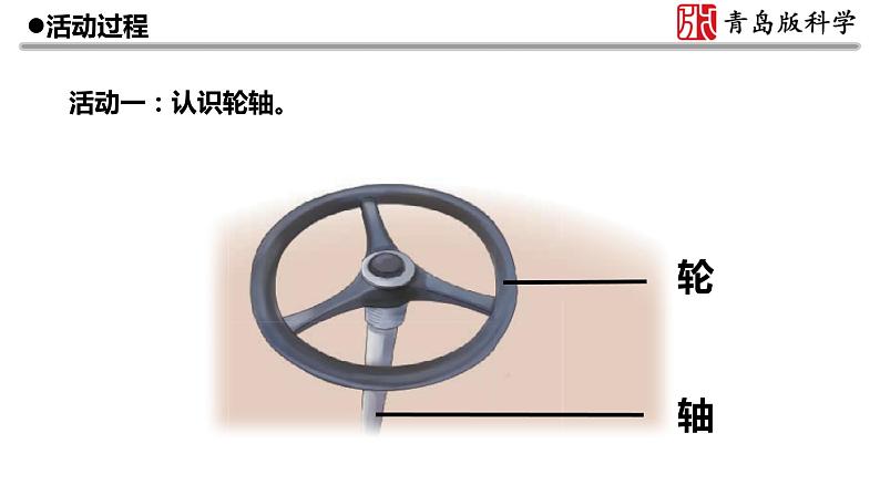 17.《轮轴》教学课件03