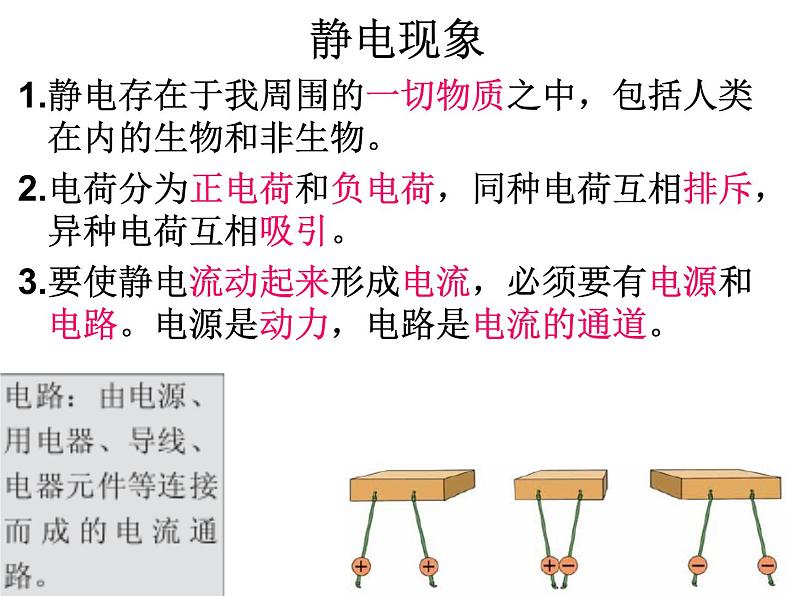 四下科学期末复习课件第2页