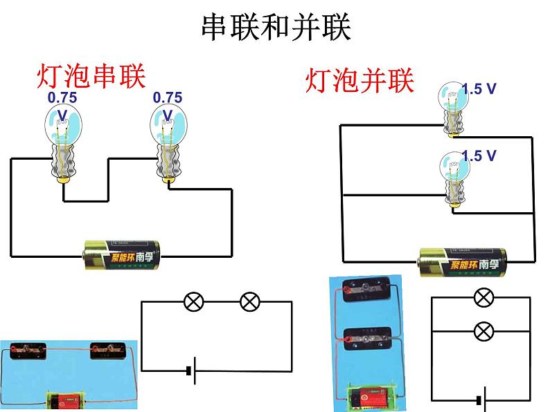 四下科学期末复习课件第7页