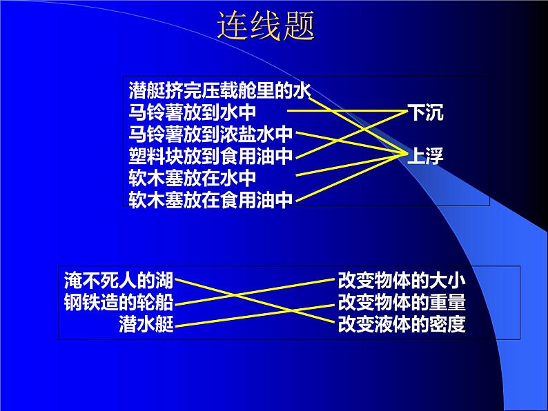 小学科学五年级下期末总复习课件03