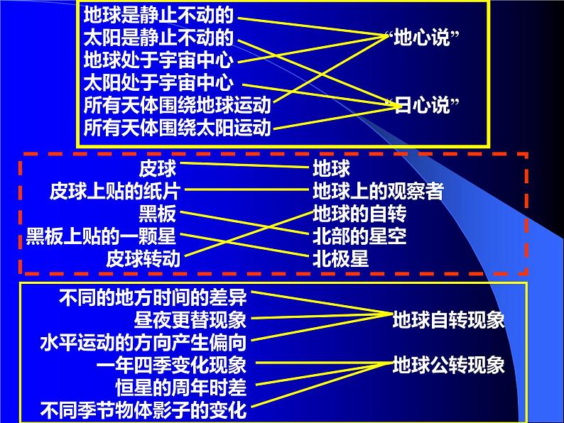 小学科学五年级下期末总复习课件04