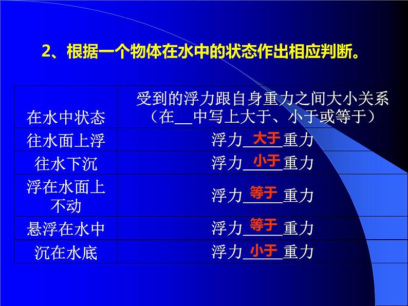 小学科学五年级下期末总复习课件05