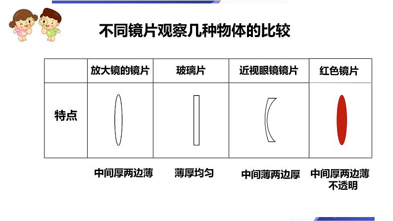 六上第一单元《放大镜》课件第6页