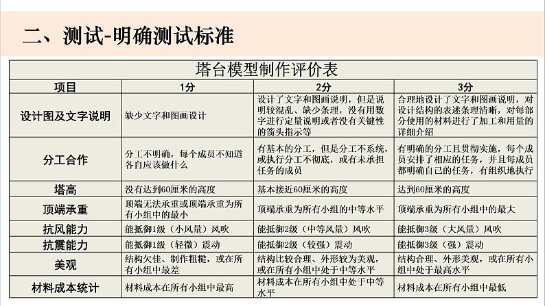 六下1-6《测试塔台模型》课件03