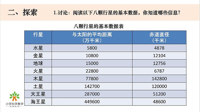 六下3-2《八颗行星》课件第4页