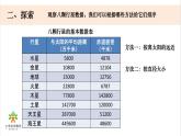 六下3-2《八颗行星》课件
