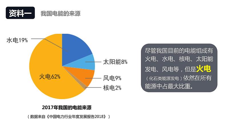 教科版科学五年级科学下册 3.5合理利用能源 课件第7页