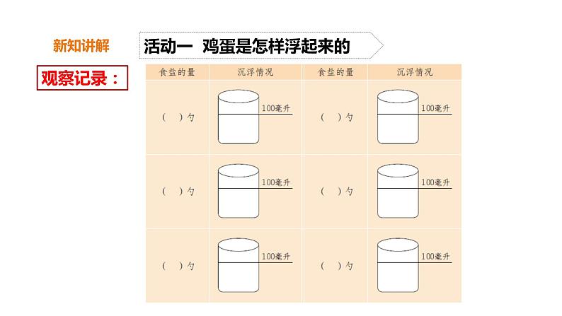 鸡蛋浮起来了 课件05