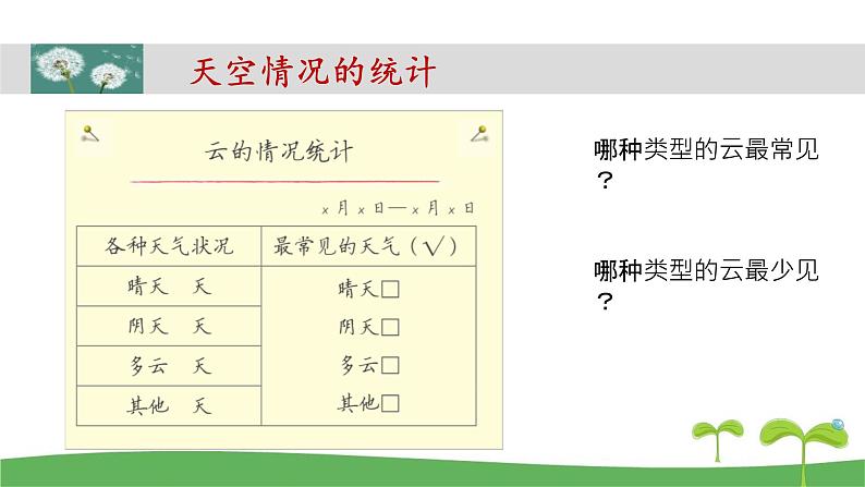 教科版三年级科学上册3.7《整理我们的天气日历》教学课件第6页