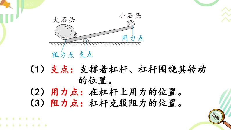 教科版六年级上册科学不简单的杠杆教学课件06