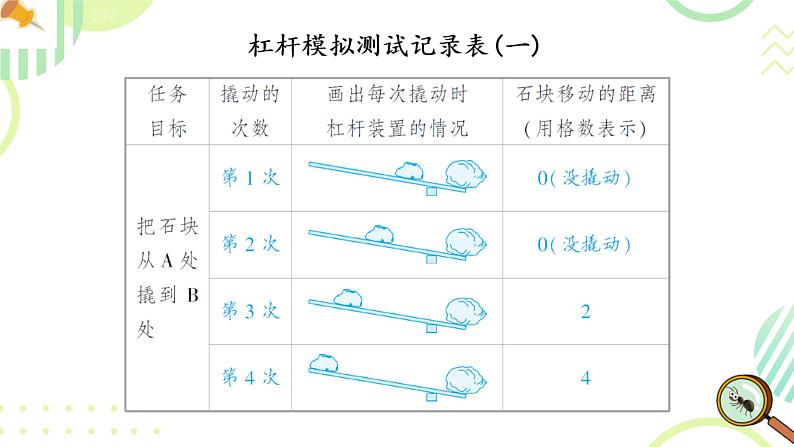 教科版六年级上册科学不简单的杠杆教学课件08